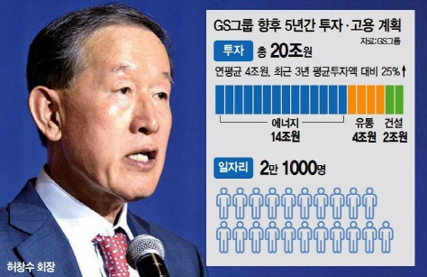 허창수의 특명…GS, 5년간 20兆 투자·2만1000명 뽑는다