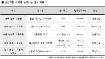 공급가뭄 지역서 하반기 새 아파트 분양 ‘속속’