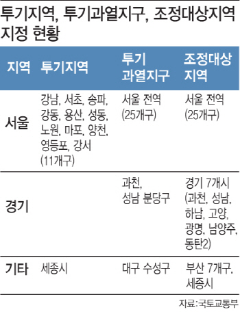 부동산 추가 규제 임박..동작·동대문구 투기지역 되나