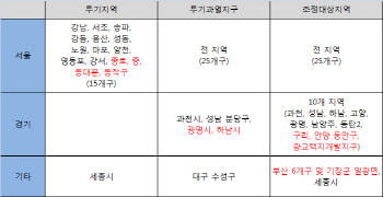동작·동대문구 등 투기지역 지정..어떤 규제 받나?