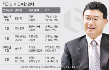 이번엔 부동산..'M&A 단골' LF 진군 어디까지