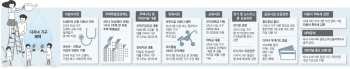 2자녀 가구, 대출금리 우대·공공요금 감면 우선 추진…첫째도 혜택 검토