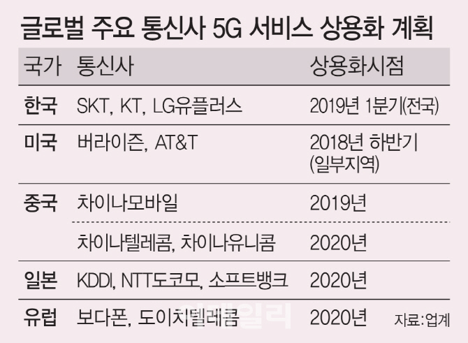 '국가 안보 위협 될라'…中 화웨이 거부 바람