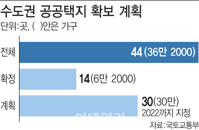 수도권 공공택지 24만가구 추가 공급...경기권 "집값 더 떨어질라"