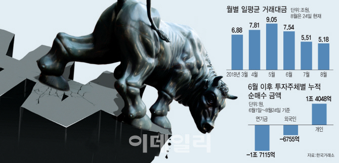 ③美·日 없는 거래세, 韓은 0.3%
