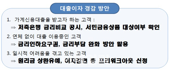 “대출이자 줄이는 금리인하요구권 알고계세요?”