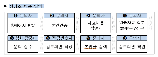 "교통사고 과실비율 상담 받으세요"…'과실비율 정보포털' 개설