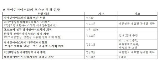 ‘위드 포스코’ 실천…장애인아이스하키대회 연다