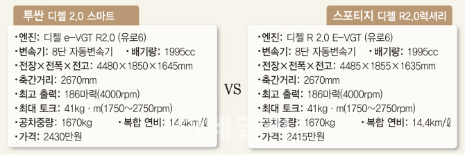 얼굴 싹 바꿨네..SUV '우아한 형제들'