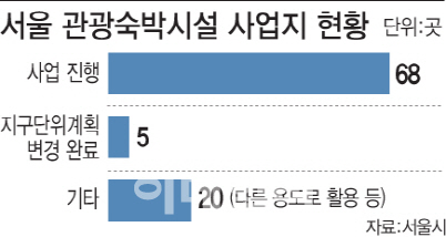 줄어든 외국인 관광객에… 예정대로 짓는 호텔은 70%뿐