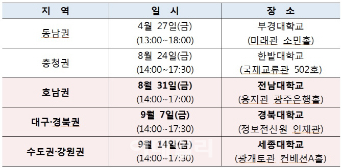 국가교육회의 지방대 발전 위해 ‘여론수렴 경청회’