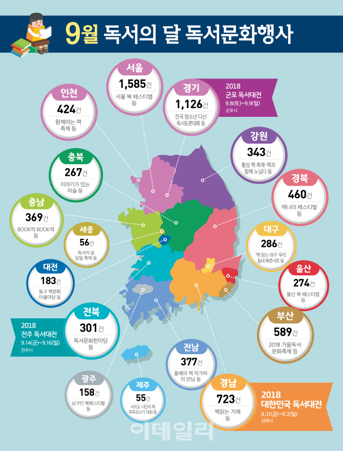 책 읽기 좋은 가을…9월 '독서의 달' 7755건 행사 개최