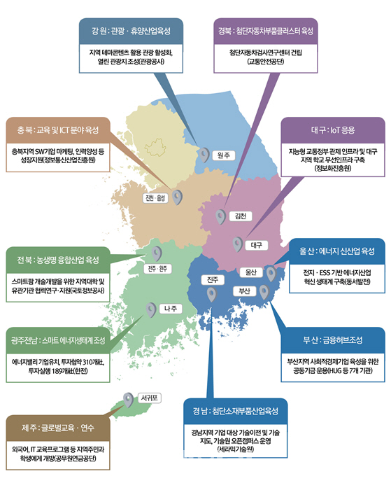 한전 에너지밸리, LH 복합문화도서관 등 지역발전계획 본격화