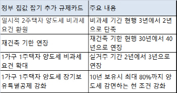 ‘집값 안정’ 추가 카드 뭐 있나…일시적 2주택자 비과세 요건 3년→2년 등