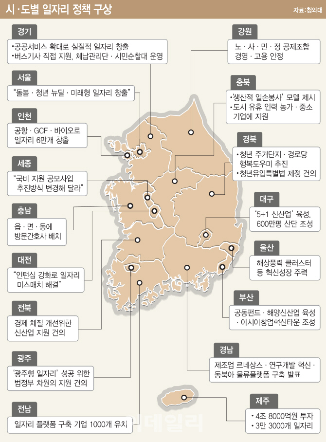 ‘A부터 Z까지 모두 일자리’ 17대 시도지사 발표에 중앙정부 지원사격(종합)