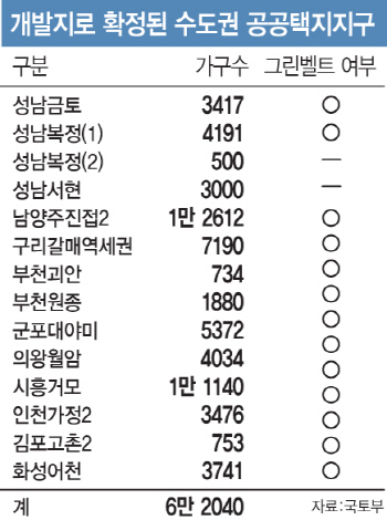 "택지지구 싫어요" 들끓는 반대여론, 갈길 먼 공급확대