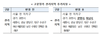 HUG, 경기 광명시·하남시 ‘고분양가 관리지역’ 추가 지정