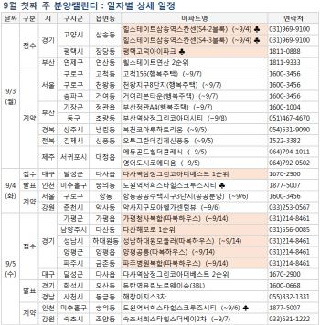 수도권 오피스텔 '풍성'…내주 4700가구 분양