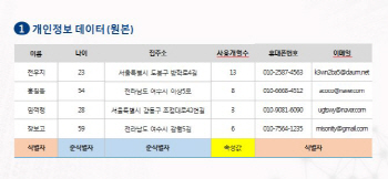 개인정보, 비식별 조치 안전할까?..가명정보 3단계 생성법