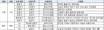 도시재생에 서울 포함…집값 영향 줄까