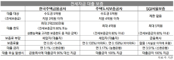 ①'연소득 7000만원 이상' 고소득자 맞나?