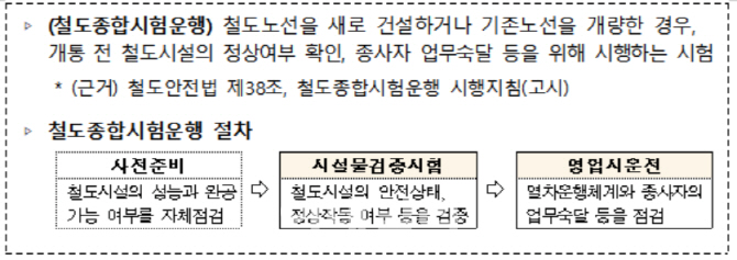 철도 개통 전 ‘안전성’ 검증 강화…내년부터 적용