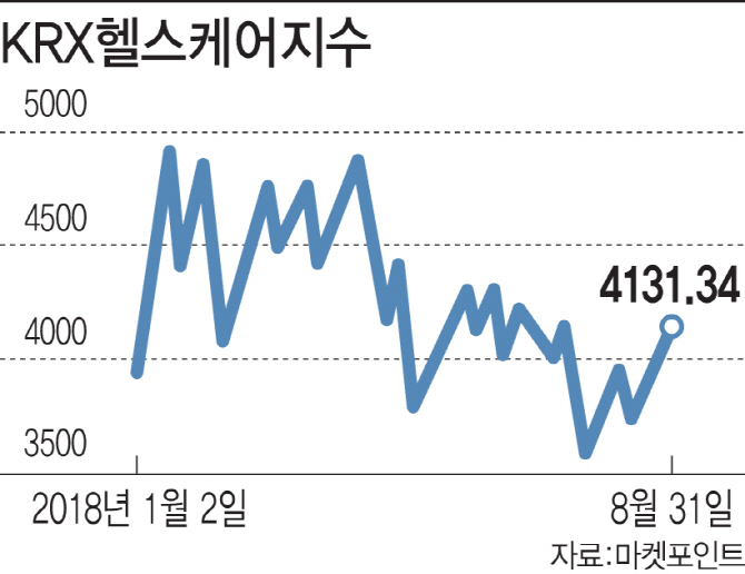 불확실성 걷힌 '제약·바이오株'..랠리 이어지나