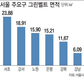 "정부와 협의"...서울시 입장변화에 그린벨트 해제 급물살