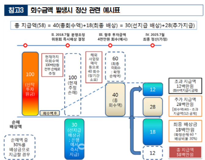 금감원, KT ENS 특정금전신탁 분쟁 4년만에 배상 결정