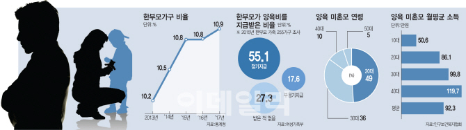 아이 양육비 떼먹고 재혼부인엔 외제차…부모 노릇 내팽개친 '인면수심'