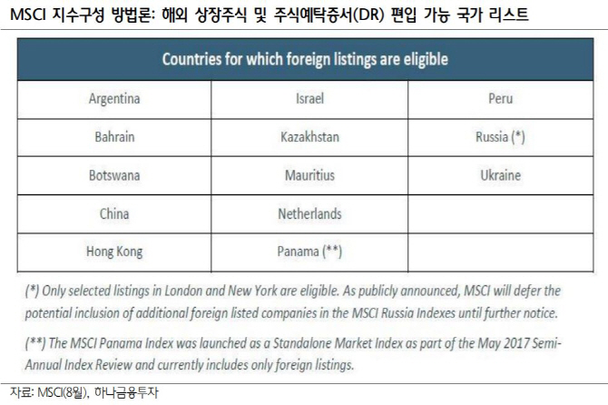 코오롱티슈진, MSCI 코리아 지수 편입 가능성 희박