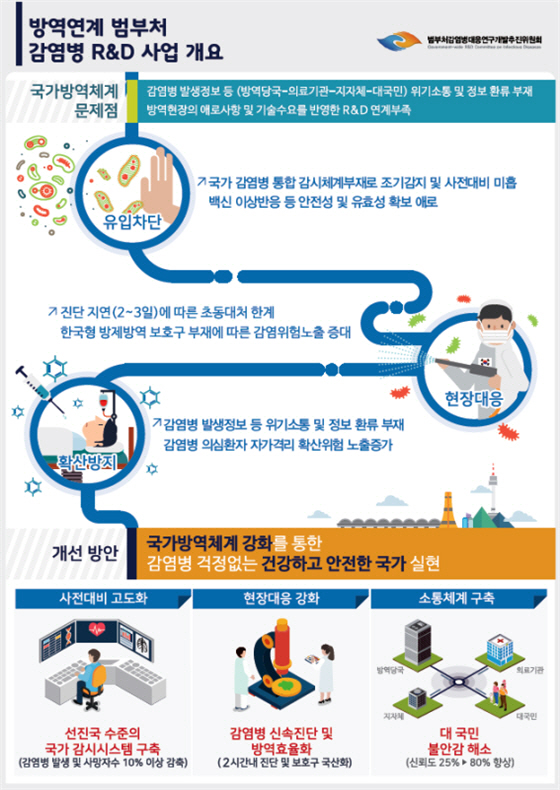 범부처 감염병 R&D사업단, 출범기념 심포지엄 열어