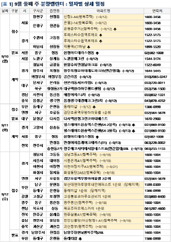 가을 분양 '개막'..전국 1만여가구 분양