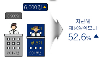 여의도 모인 취준생들 "제약바이오 구성원 될래요"
