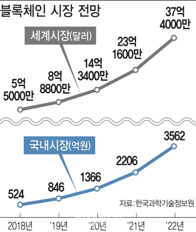 [단독]블록체인 '인재 채용기준' 이르면 연내 나온다