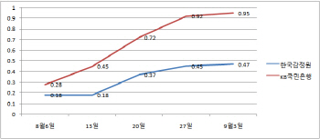 '똘똘한 한채' 프레임에 갇힌 서울 집값