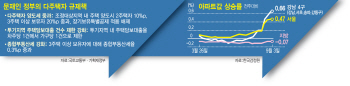 '똘똘한 한채'에 폭주하는 서울 집값···"강남 대체 주택 공급 늘려야"