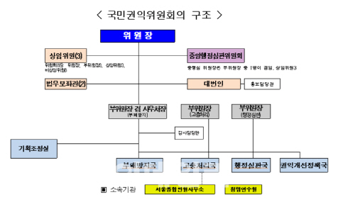 이해찬 ‘권익위’ 강화 언급… 국가청렴위 부활할까