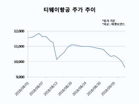 日 재해에 메르스 공포까지…추락하는 LCC株