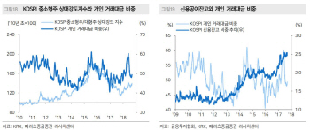 美 금리 올려도 强달러 제한..수급 개선되는 건강·건설 주목