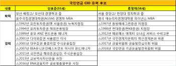 국민연금 CIO 선임 또 지연…류영재 VS 안효준 2파전
