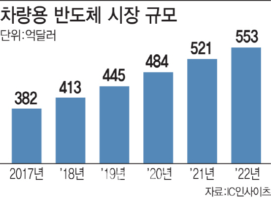 ①삼성전자, 자율주행차 핵심 'GPU' 직접 만든다