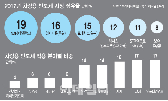 ②방대한 자율주행 데이터 동시처리..삼성도 인텔도 GPU에 꽂혔다