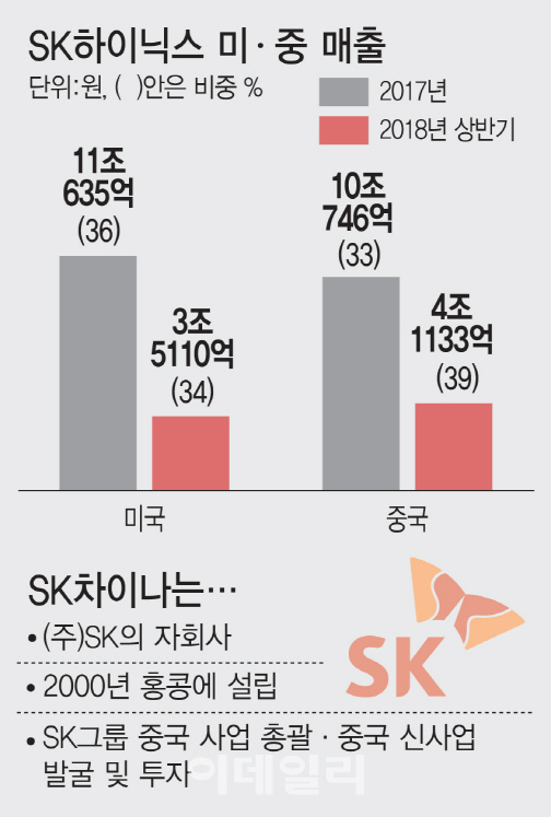 中 신사업 발굴하라..박성욱에 내려진 특명