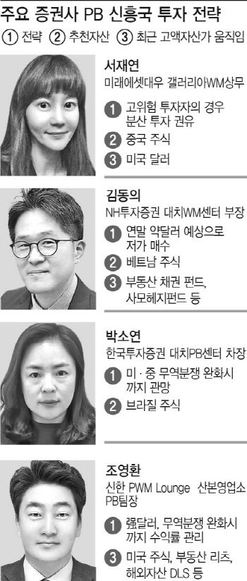 "자산가들 美달러·주식, 사모펀드에 투자"