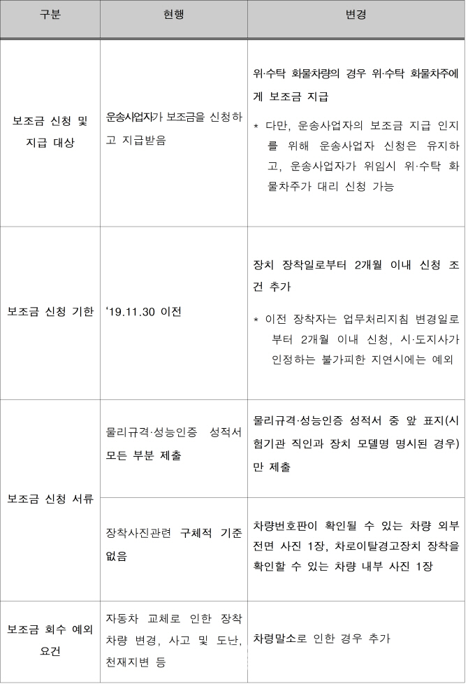 위·수탁 차주도 차로이탈경고장치 보조금 직접 신청·수령