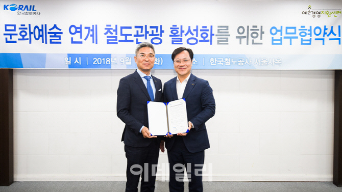 [포토] 철도와 문화의 접목
