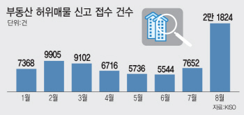"10억 이하면 허위매물"..온라인 카페의 '검은 짬짜미'