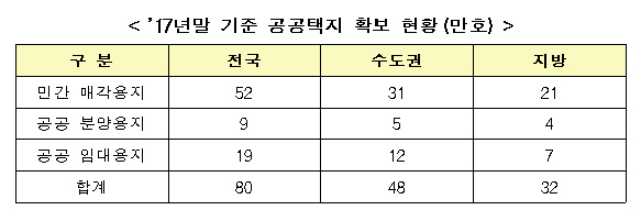 [9.13 부동산 대책]도심내 규제 풀어 공급…그린벨트도 활용