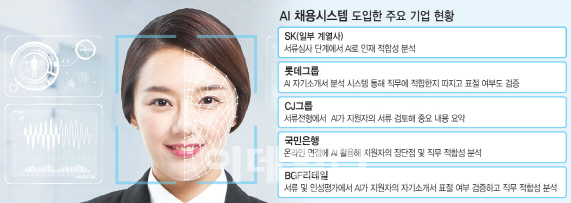 "자소서 30% 일치땐 표절"…'알파고(AI) 심사관' 통과하려면